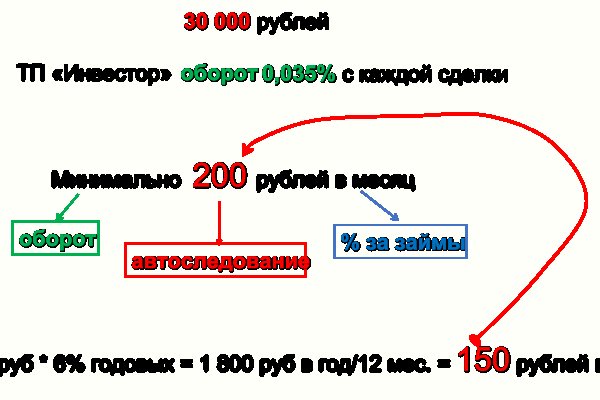 Маркетплейс кракен в россии