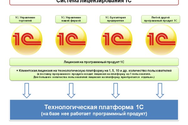 Как купить наркотик в кракен