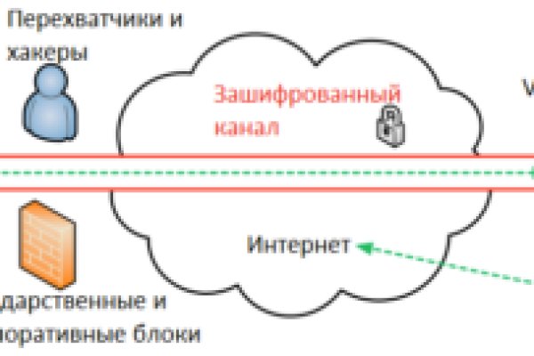 Kraken вход